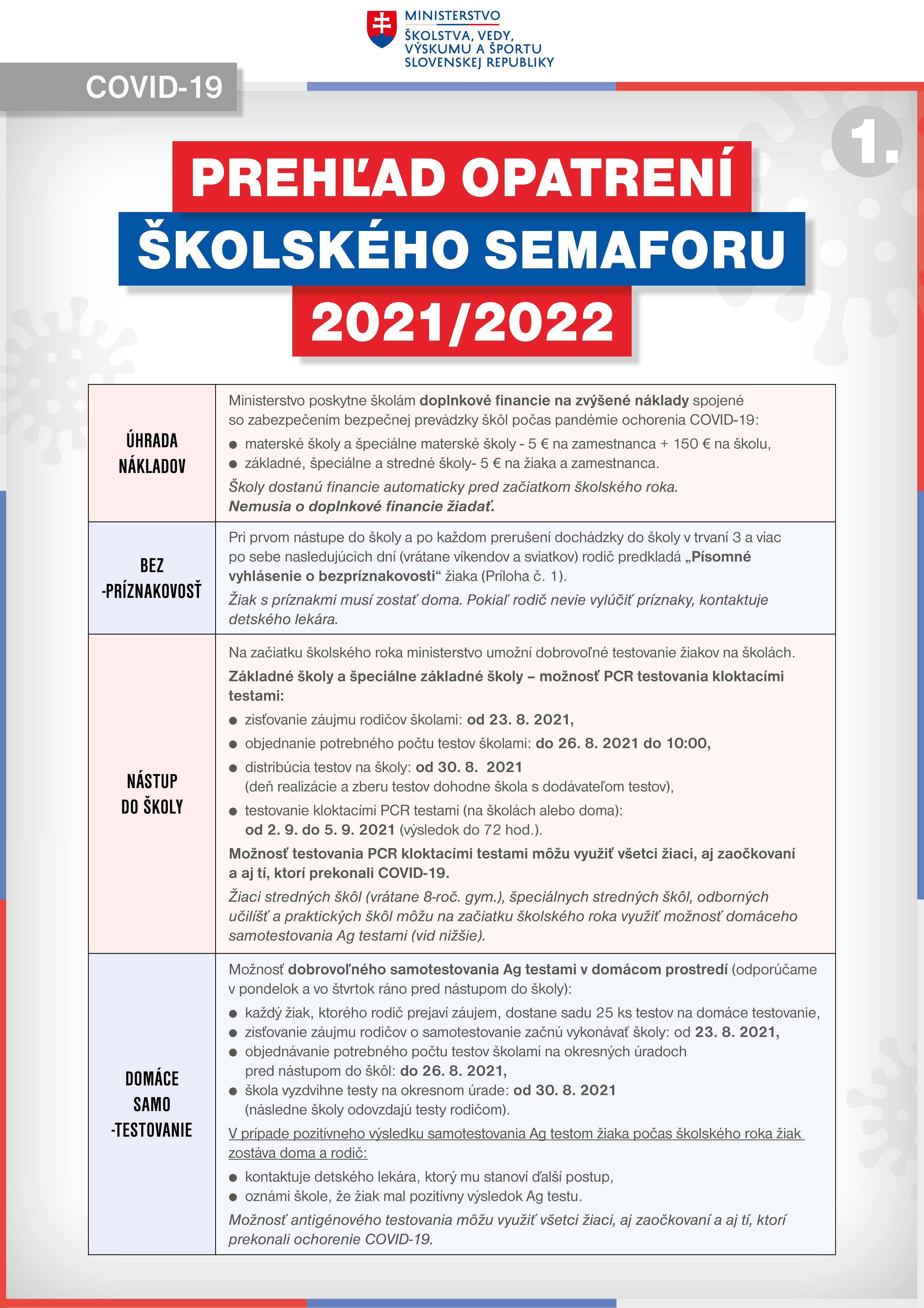 Ministerstvo školstva predstavilo pravidlá fungovania škôl od septembra 2021 - Obrázok 3