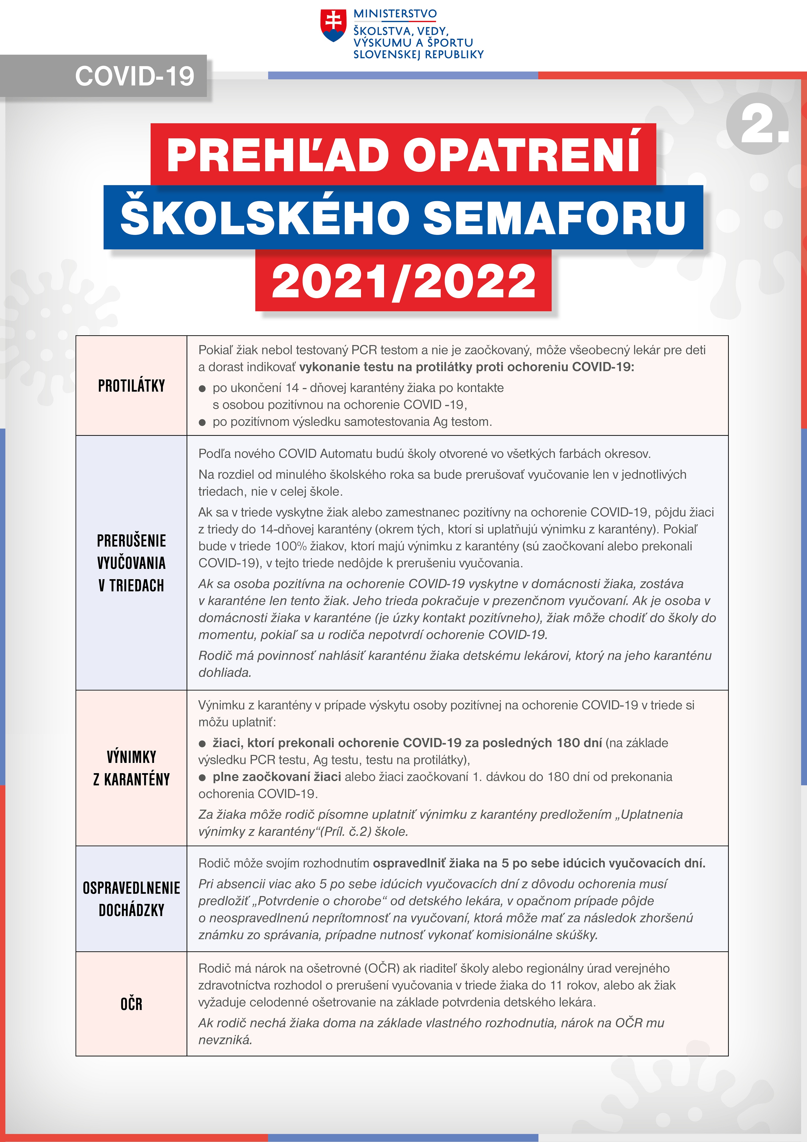 Ministerstvo školstva predstavilo pravidlá fungovania škôl od septembra 2021 - Obrázok 4